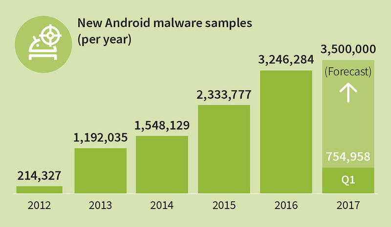 Imagen: G Data Software.
